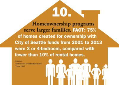 homeownership