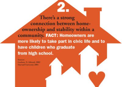 homeownership facts