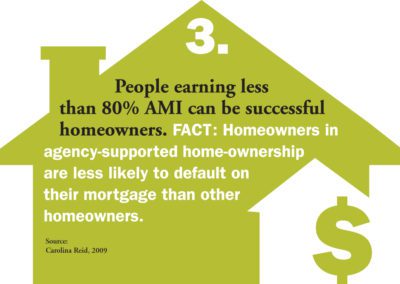 homeownership facts