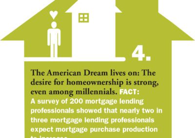 homeownership facts