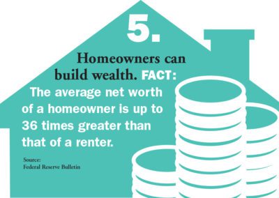 homeownership facts