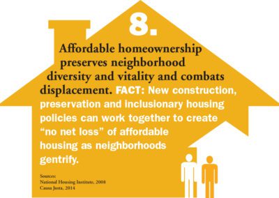 homeownership facts