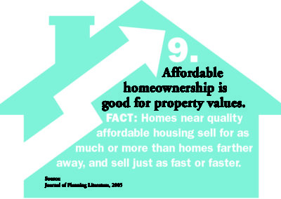 homeownership facts